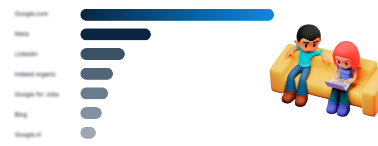 Improve your reporting module